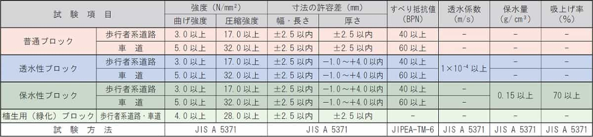 ILB品質規格