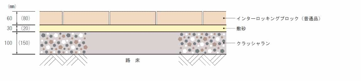 ILB舗装構造_普通品