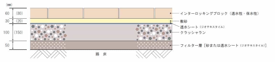 ILB舗装構造_透水性・保水性