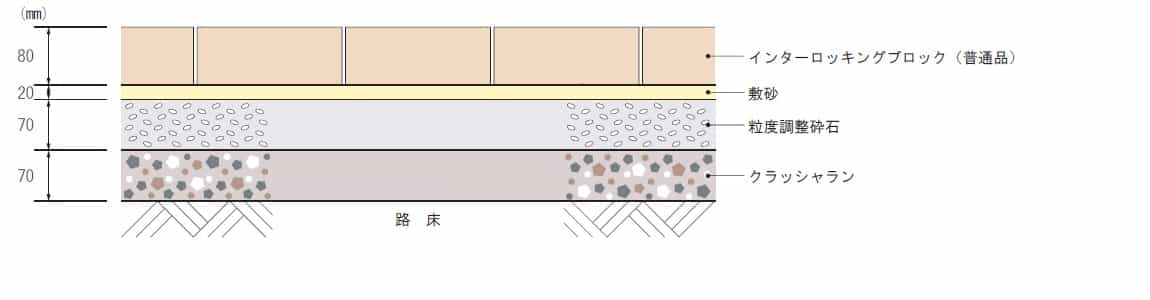 ILB舗装構造(乗入部)_普通品