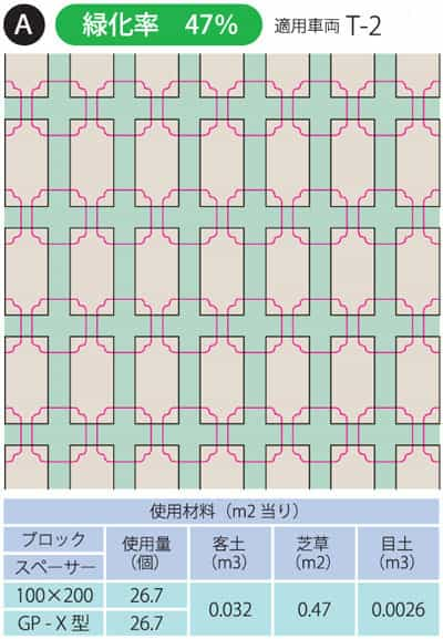 芝幅50mm:緑化率47％のパターン例①