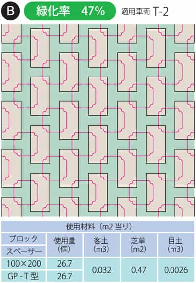 芝幅50mm:緑化率47％のパターン例②