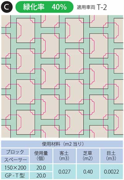 芝幅50mm:緑化率40％のパターン例