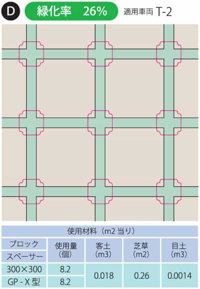 芝幅50mm:緑化率26％のパターン例