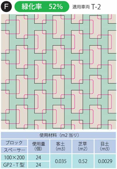 芝幅60mm:緑化率52％のパターン例②