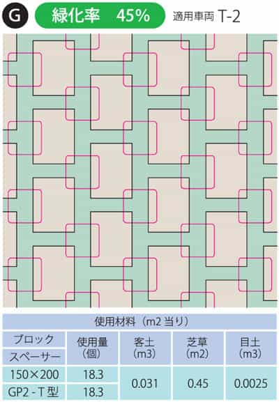 芝幅60mm:緑化率45％のパターン例