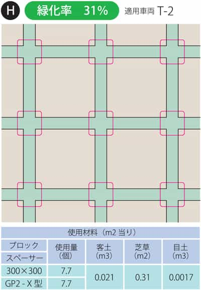 芝幅60mm:緑化率31％のパターン例