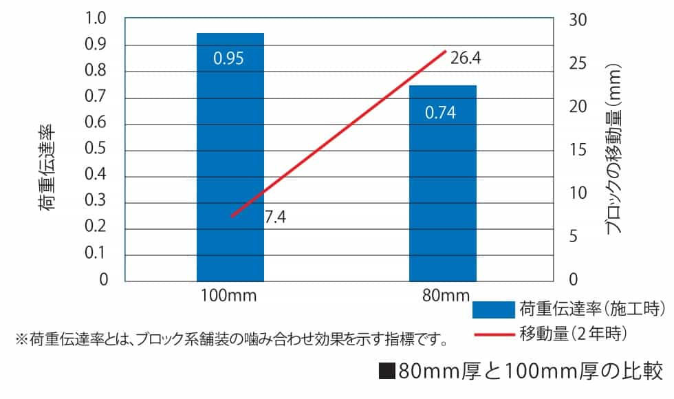 80㎜厚と100㎜厚の比較表