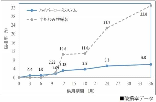 供用後の評価（３年経過時）