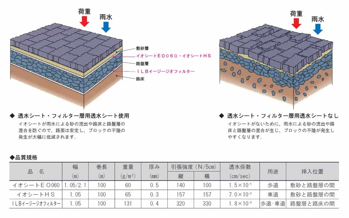 各イオシート構造図