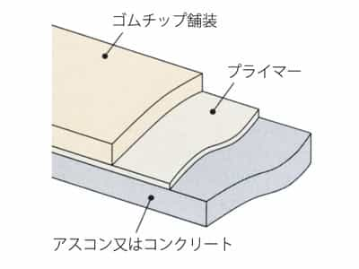 S･Eロード構造図