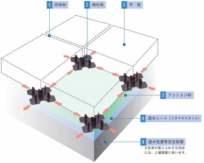 SBFSの構成図