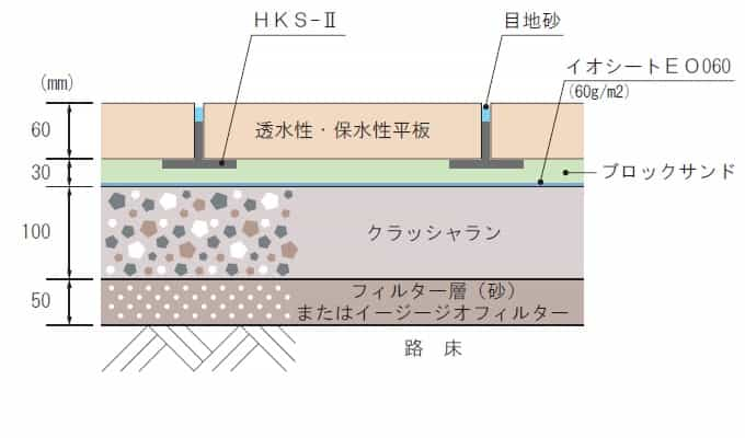 歩行者系道路構造図①