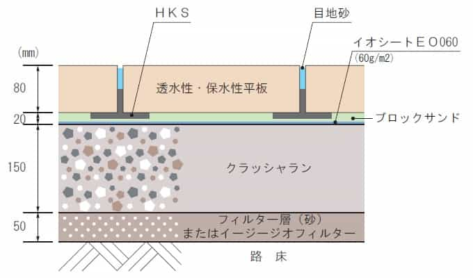 歩行者系道路構造図②