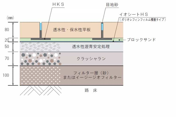 歩道車両乗入れ部構造図①