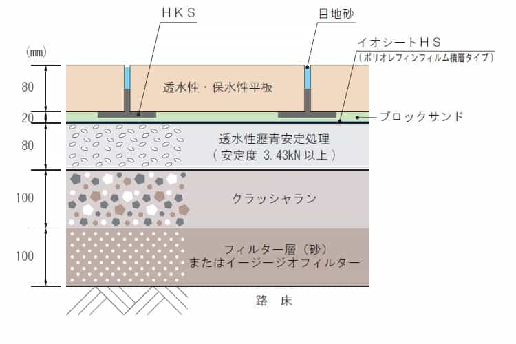 歩道車両乗入れ部構造図②