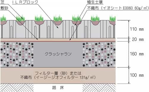 ブロックタイプ舗装構造例_普通車