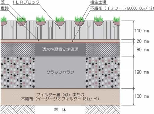 ブロックタイプ舗装構造例_大型車