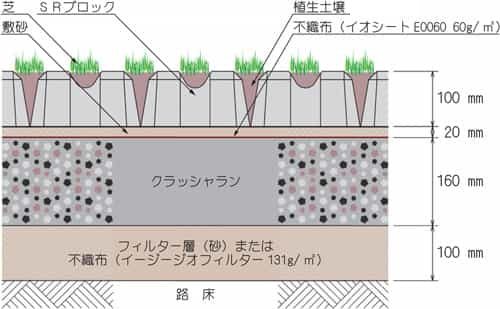 マットタイプ舗装構造例_普通車