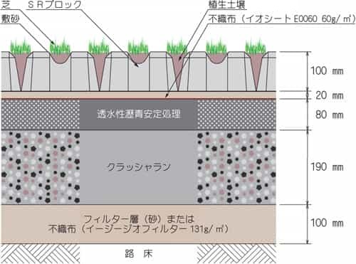 マットタイプ舗装構造例_大型車