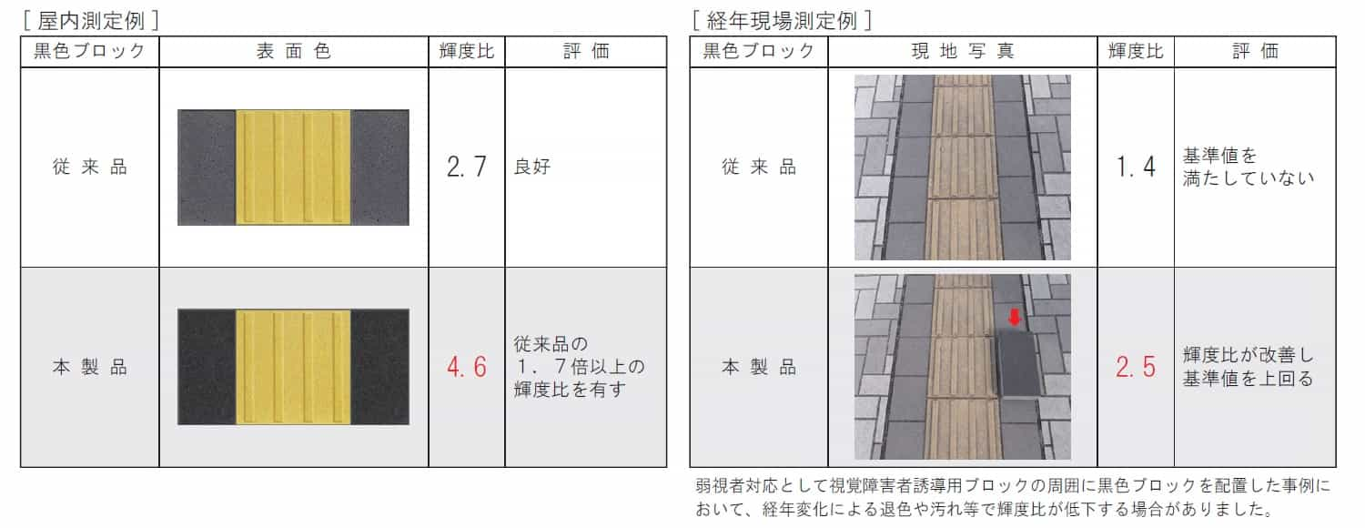 輝度比データ