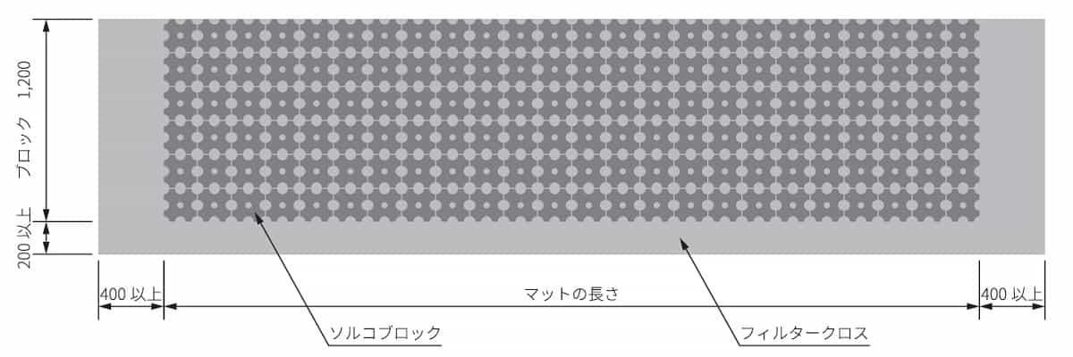 ブロックマットサイズ