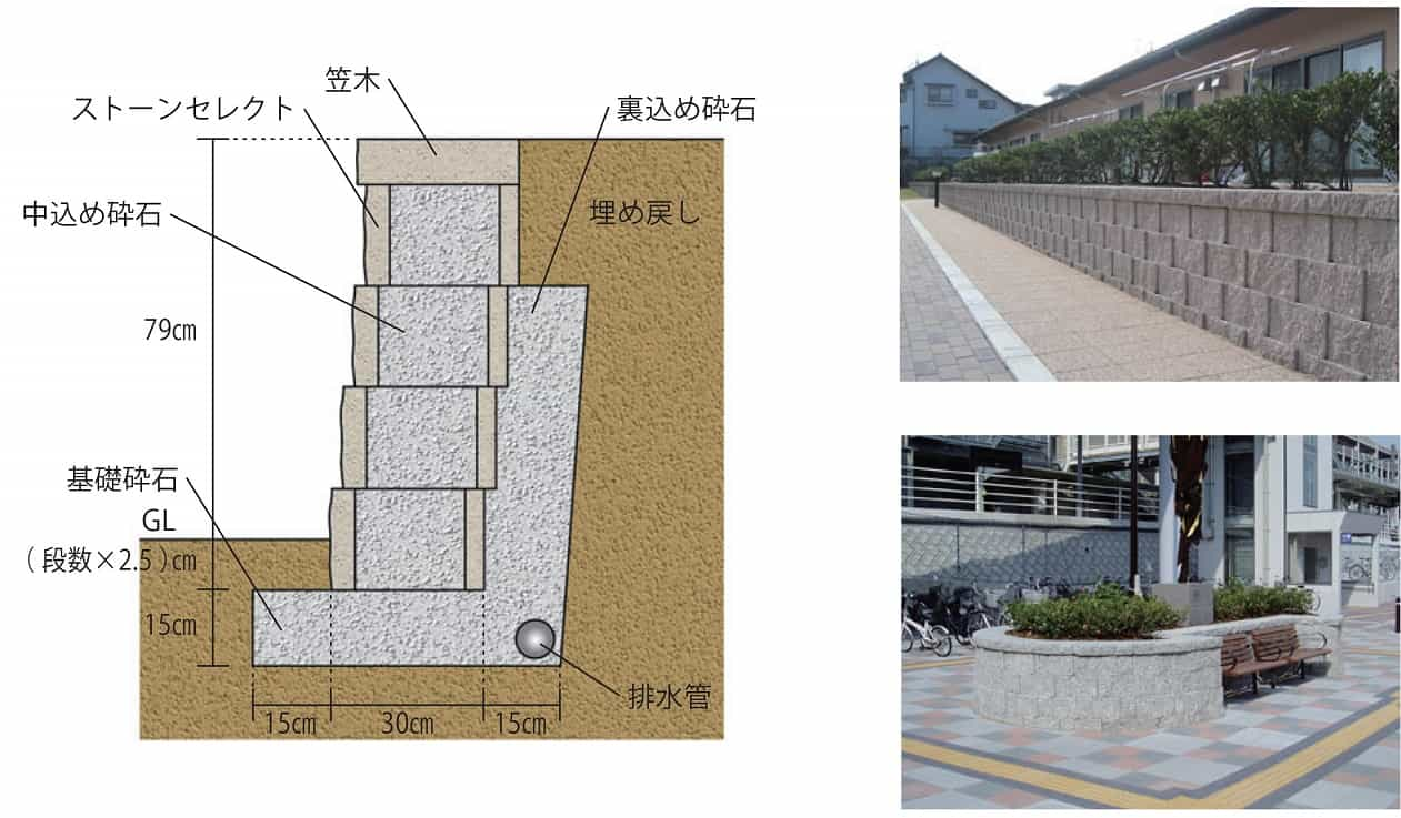 重力式擁壁適用範囲