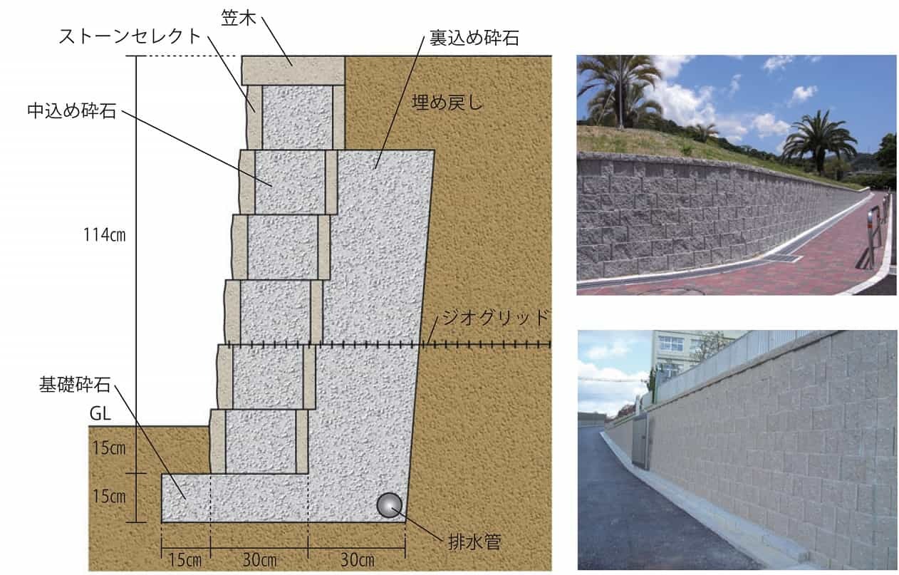 補強式擁壁適用範囲