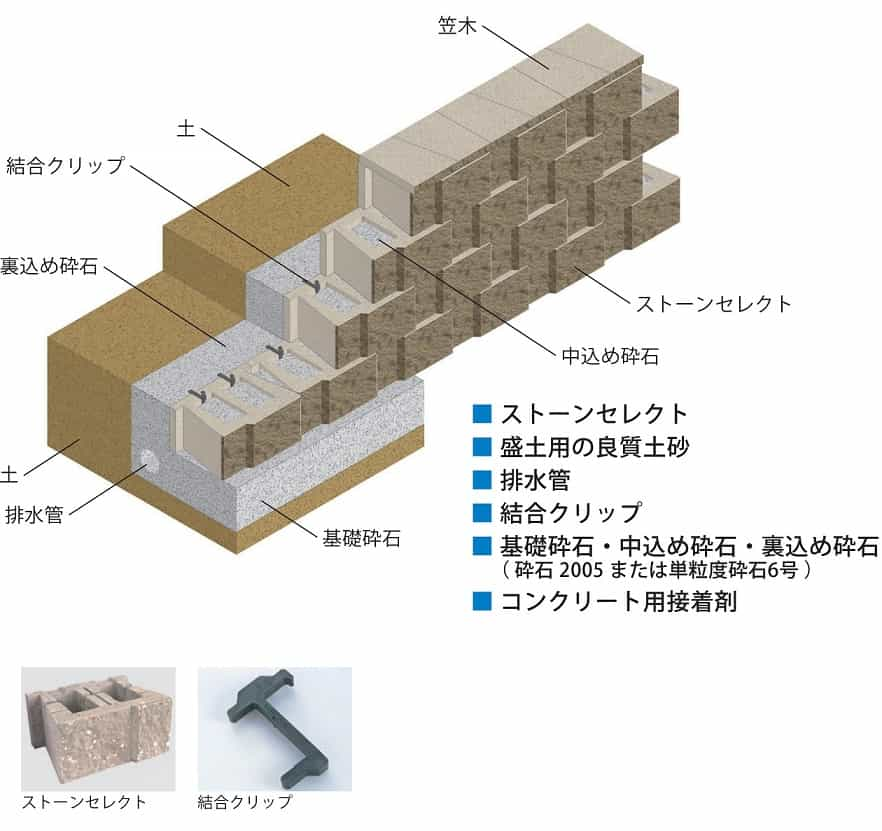 重力式擁壁構成素材