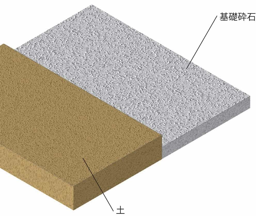 1-基礎工