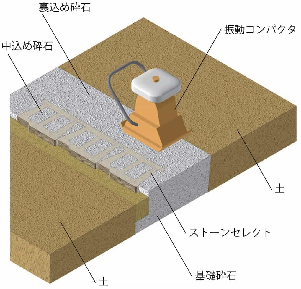 3-砕石・盛土の施工