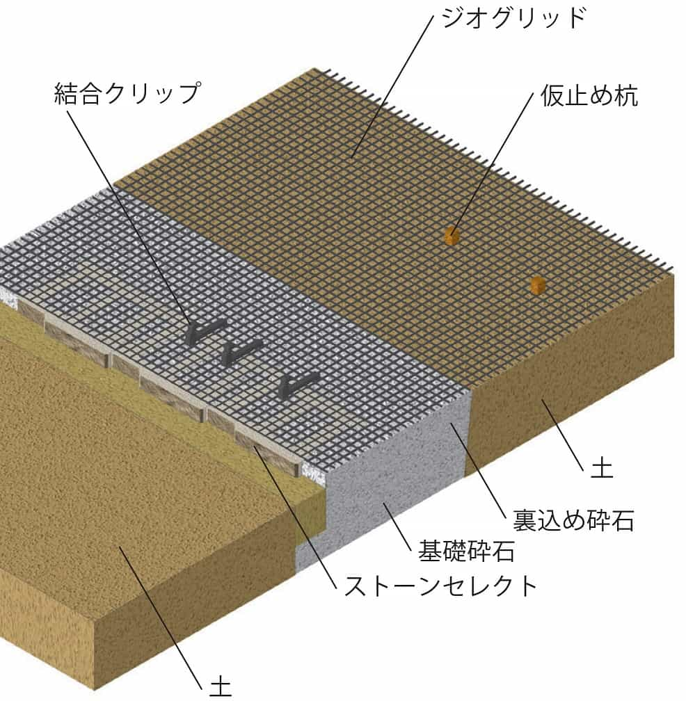 4-ジオグリッドの敷設