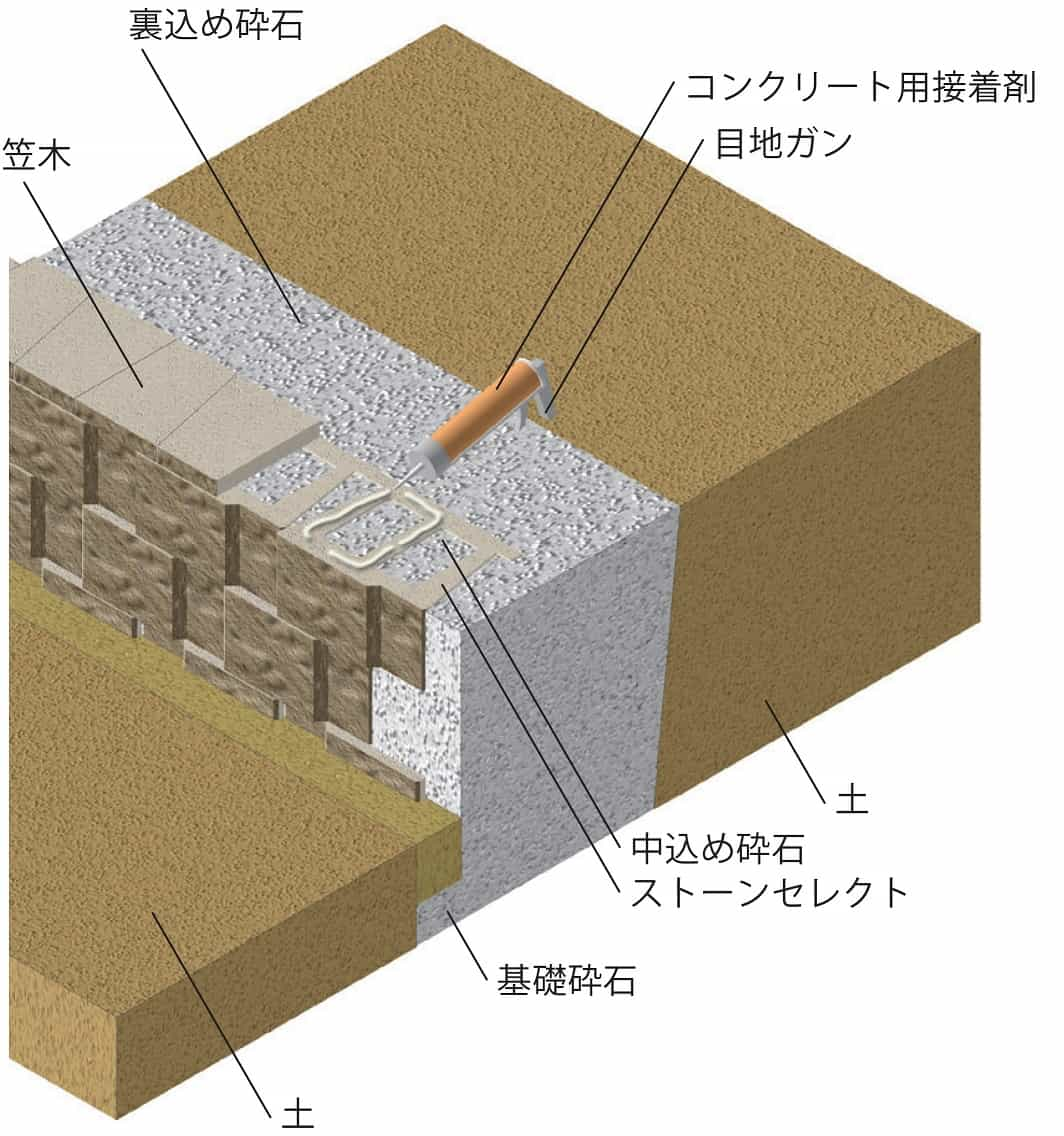 6-上端部の仕上げ施工