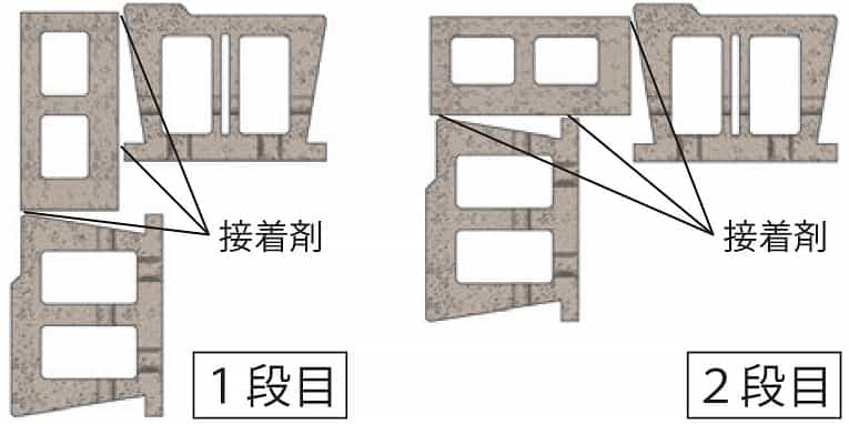 ストーンセレクトのセットバックについて